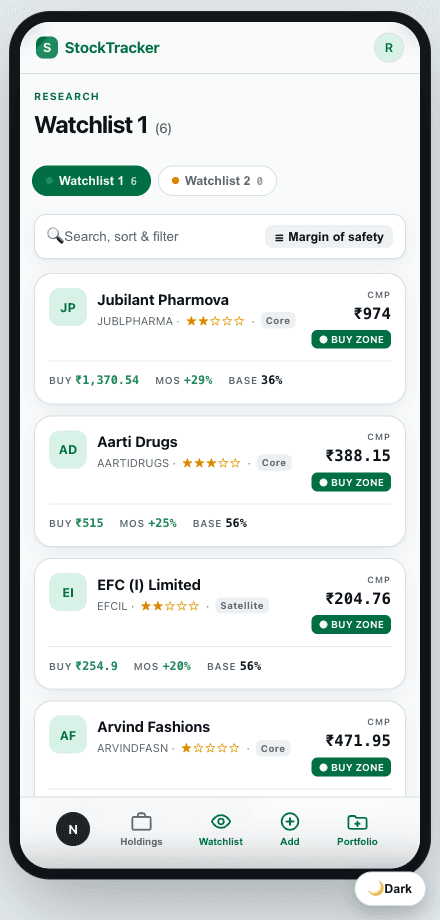 Watchlist with BUY zone signals on mobile